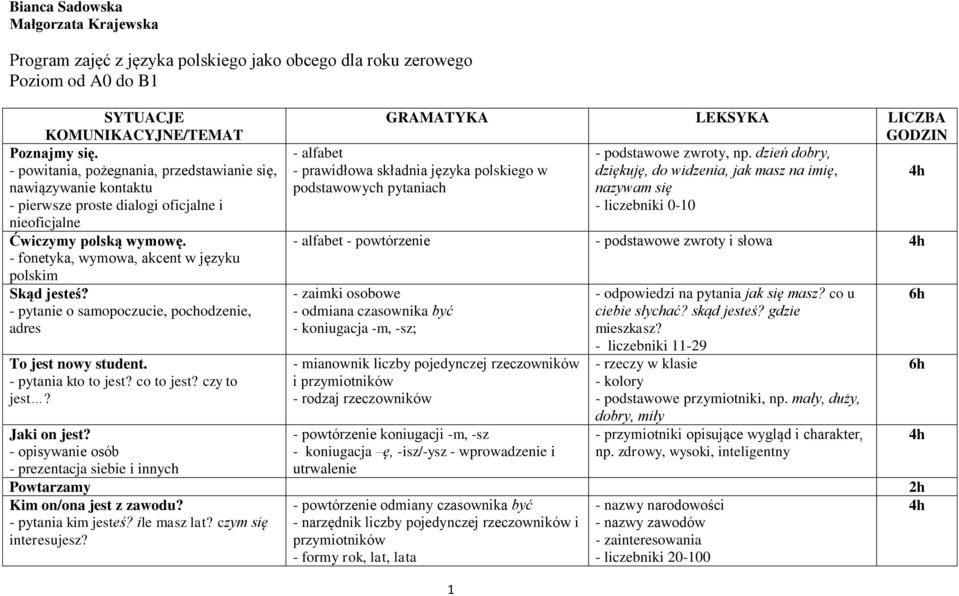 - pytanie o samopoczucie, pochodzenie, adres To jest nowy student. - pytania kto to jest? co to jest? czy to jest? Jaki on jest?