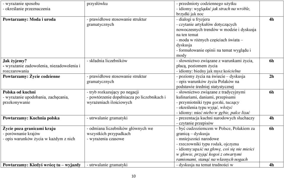 gramatycznych 10 - przedmioty codziennego użytku - idiomy: wyglądać jak strach na wróble, brzydki jak noc - dialogi u fryzjera - czytanie artykułów dotyczących nowoczesnych trendów w modzie i