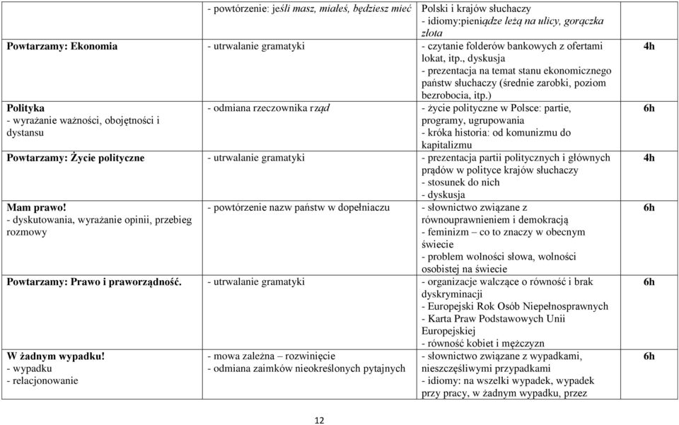 ) Polityka - wyrażanie ważności, obojętności i dystansu - odmiana rzeczownika rząd - życie polityczne w Polsce: partie, programy, ugrupowania - króka historia: od komunizmu do kapitalizmu Powtarzamy: