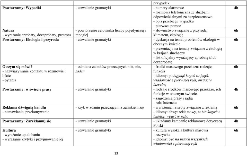 gramatyki - dyskusja na temat problemów ekologii w obecnym świecie - prezentacja na tematy związane z ekologią w krajach słuchaczy - list oficjalny wyrażający aprobatę i/lub dezaprobatę O czym się