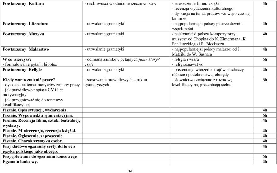 Pendereckiego i R. Blechacza Powtarzamy: Malarstwo - utrwalanie gramatyki - najpopularniejsi polscy malarze: od J. Matejki do W. Sasnala W co wierzysz? - odmiana zaimków pytajnych jaki? który?