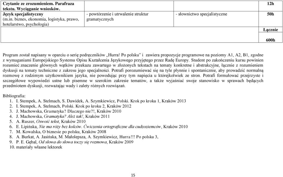 serię podręczników Hurra! Po polsku i zawiera propozycje programowe na poziomy A1, A2, B1, zgodne z wymaganiami Europejskiego Systemu Opisu Kształcenia Językowego przyjętego przez Radę Europy.