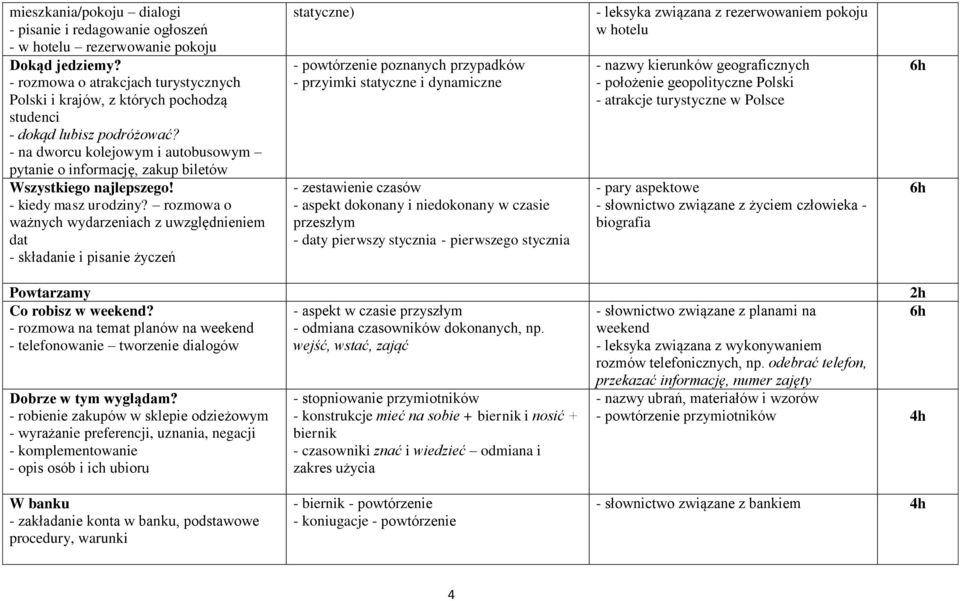 - na dworcu kolejowym i autobusowym pytanie o informację, zakup biletów Wszystkiego najlepszego! - kiedy masz urodziny?