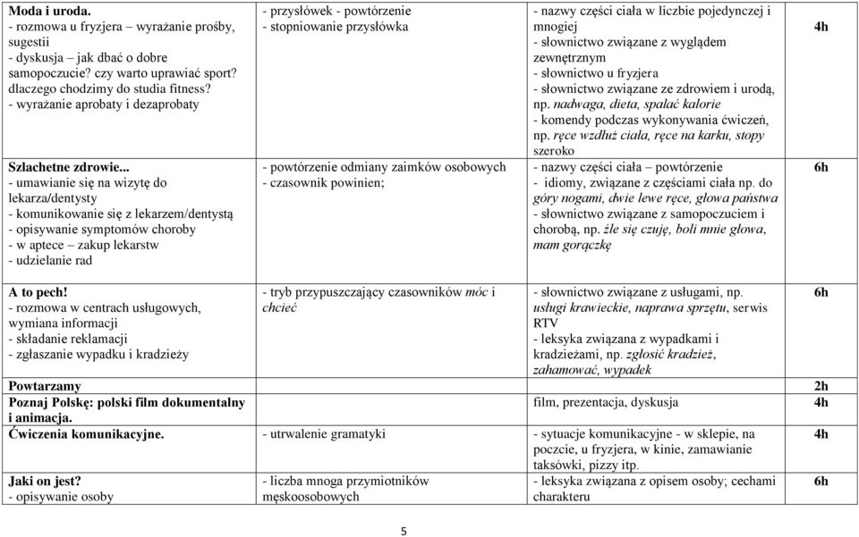 .. - umawianie się na wizytę do lekarza/dentysty - komunikowanie się z lekarzem/dentystą - opisywanie symptomów choroby - w aptece zakup lekarstw - udzielanie rad - przysłówek - powtórzenie -