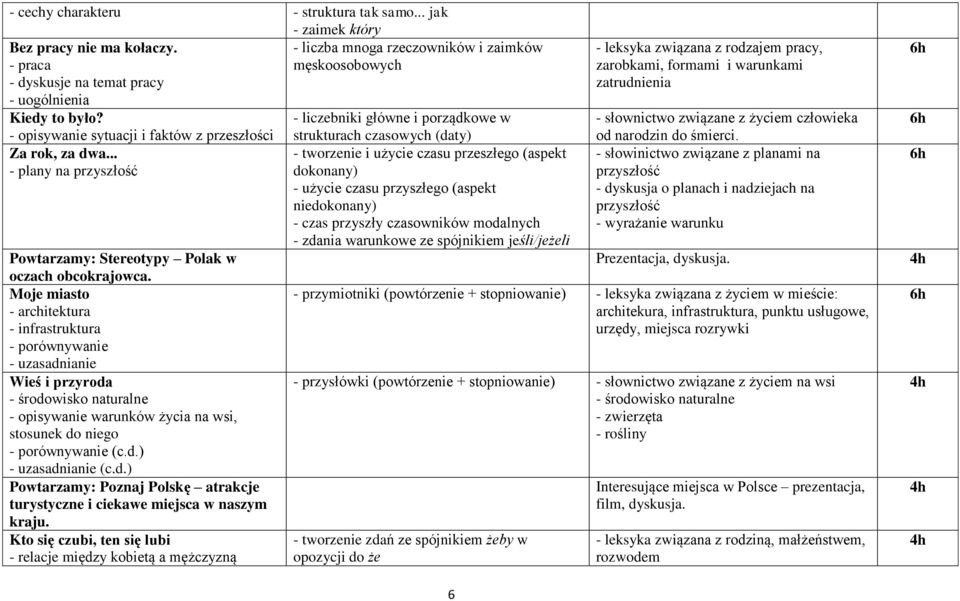 - liczebniki główne i porządkowe w - opisywanie sytuacji i faktów z przeszłości Za rok, za dwa... - plany na przyszłość Powtarzamy: Stereotypy Polak w oczach obcokrajowca.