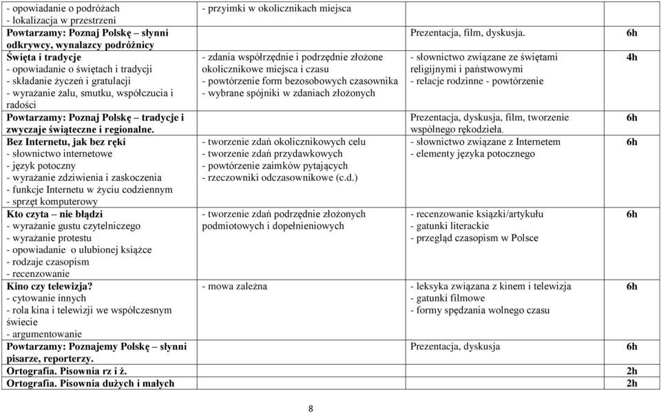 Bez Internetu, jak bez ręki - słownictwo internetowe - język potoczny - wyrażanie zdziwienia i zaskoczenia - funkcje Internetu w życiu codziennym - sprzęt komputerowy Kto czyta nie błądzi - wyrażanie