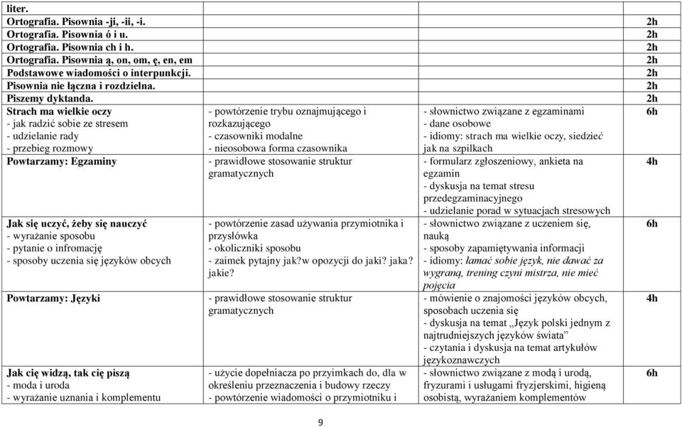 Strach ma wielkie oczy - jak radzić sobie ze stresem - udzielanie rady - przebieg rozmowy Powtarzamy: Egzaminy Jak się uczyć, żeby się nauczyć - wyrażanie sposobu - pytanie o infromację - sposoby