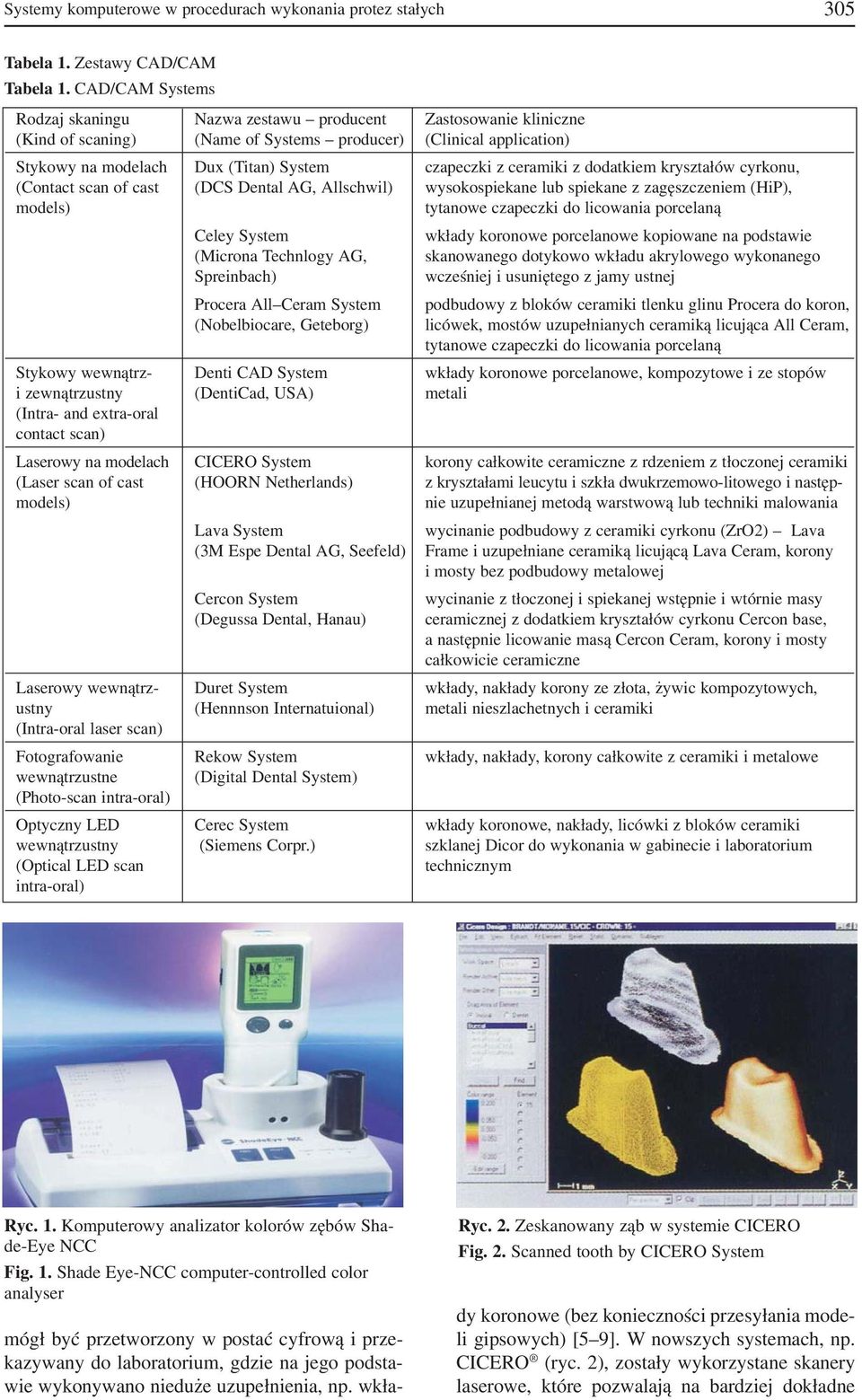 ceramiki z dodatkiem kryształów cyrkonu, (Contact scan of cast (DCS Dental AG, Allschwil) wysokospiekane lub spiekane z zagęszczeniem (HiP), models) tytanowe czapeczki do licowania porcelaną Celey