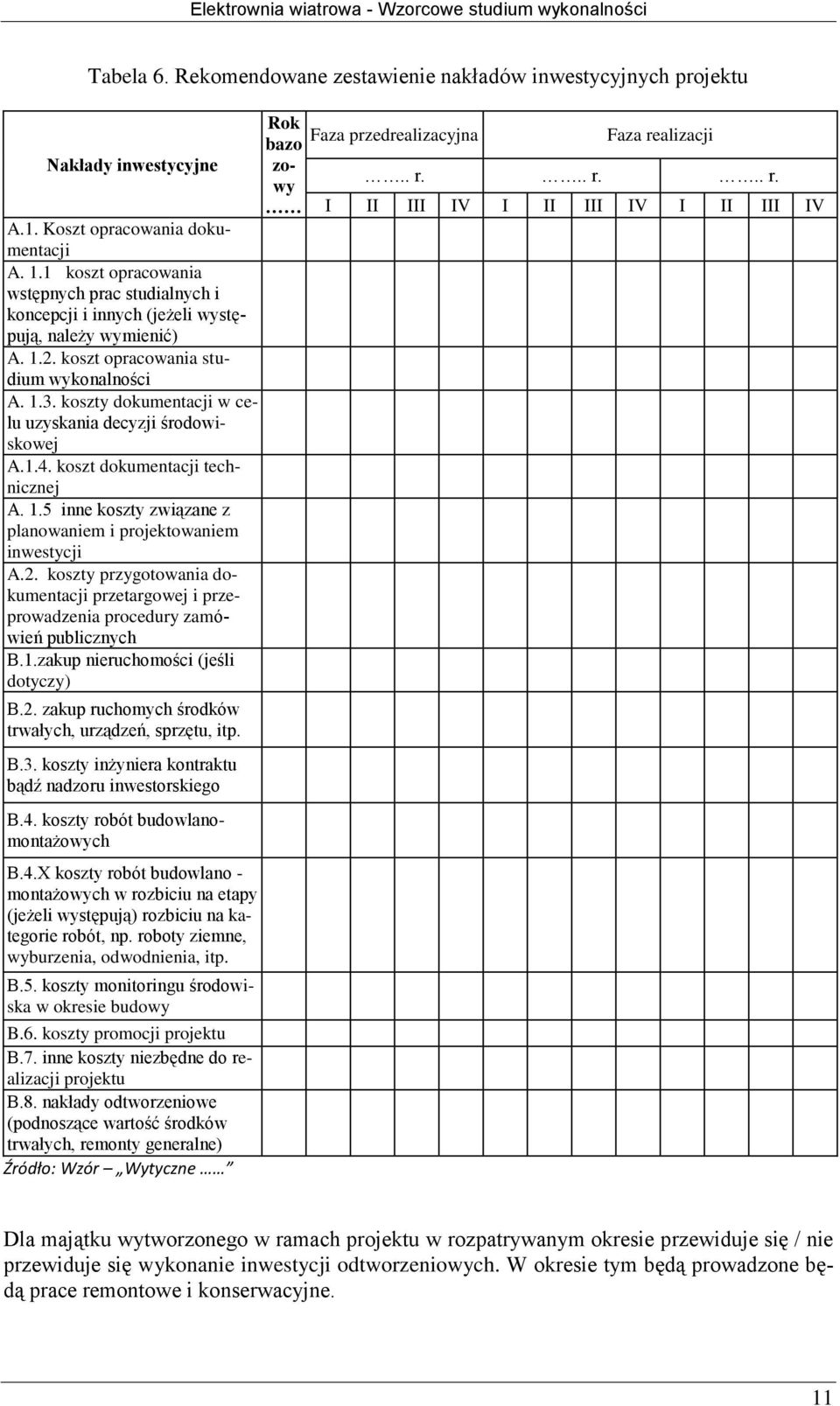 koszty dokumentacji w celu uzyskania decyzji środowiskowej A.1.4. koszt dokumentacji technicznej A. 1.5 inne koszty związane z planowaniem i projektowaniem inwestycji A.2.