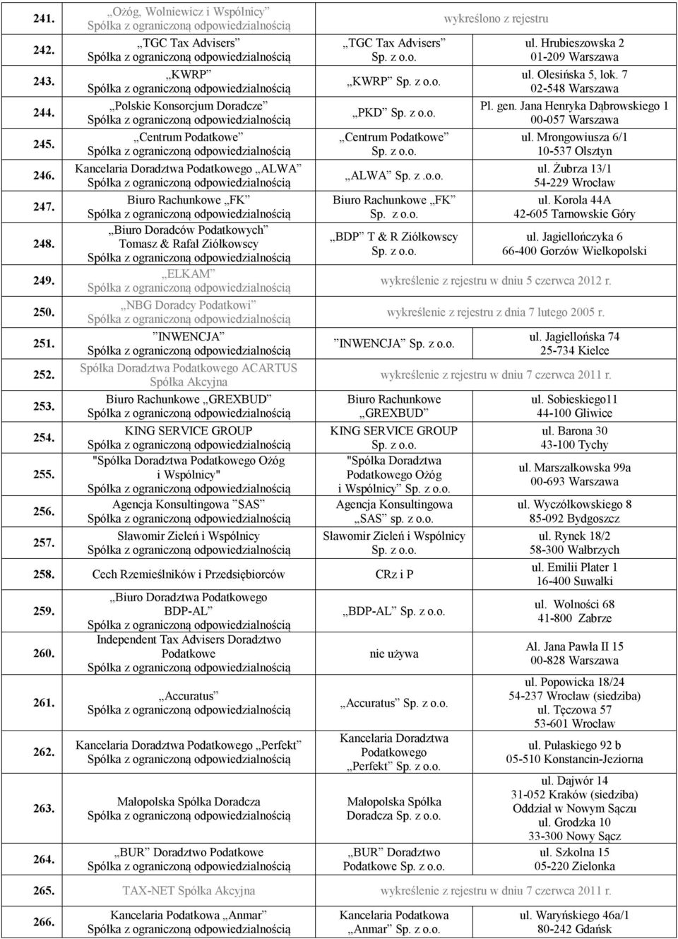 Ziółkowscy ELKAM NBG Doradcy Podatkowi INWENCJA ACARTUS Spółka Akcyjna Biuro Rachunkowe GREXBUD KING SERVICE GROUP " Ożóg i Wspólnicy" Agencja Konsultingowa SAS Sławomir Zieleń i Wspólnicy TGC Tax