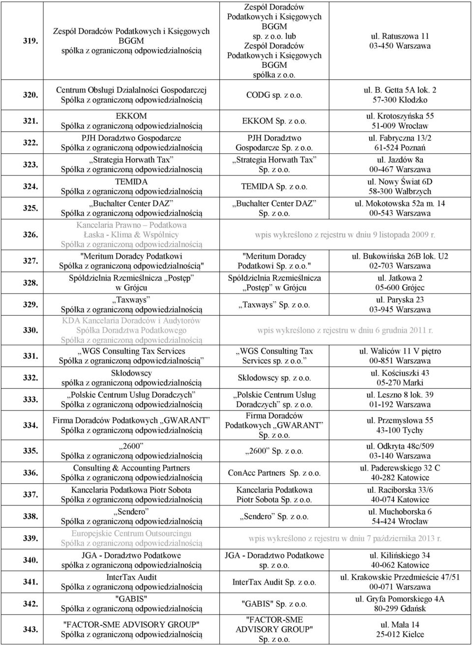 Łaska - Klima & Wspólnicy "Meritum Doradcy Podatkowi " Spółdzielnia Rzemieślnicza Postęp w Grójcu Taxways KDA Kancelaria Doradców i Audytorów WGS Consulting Tax Services Skłodowscy Polskie Centrum