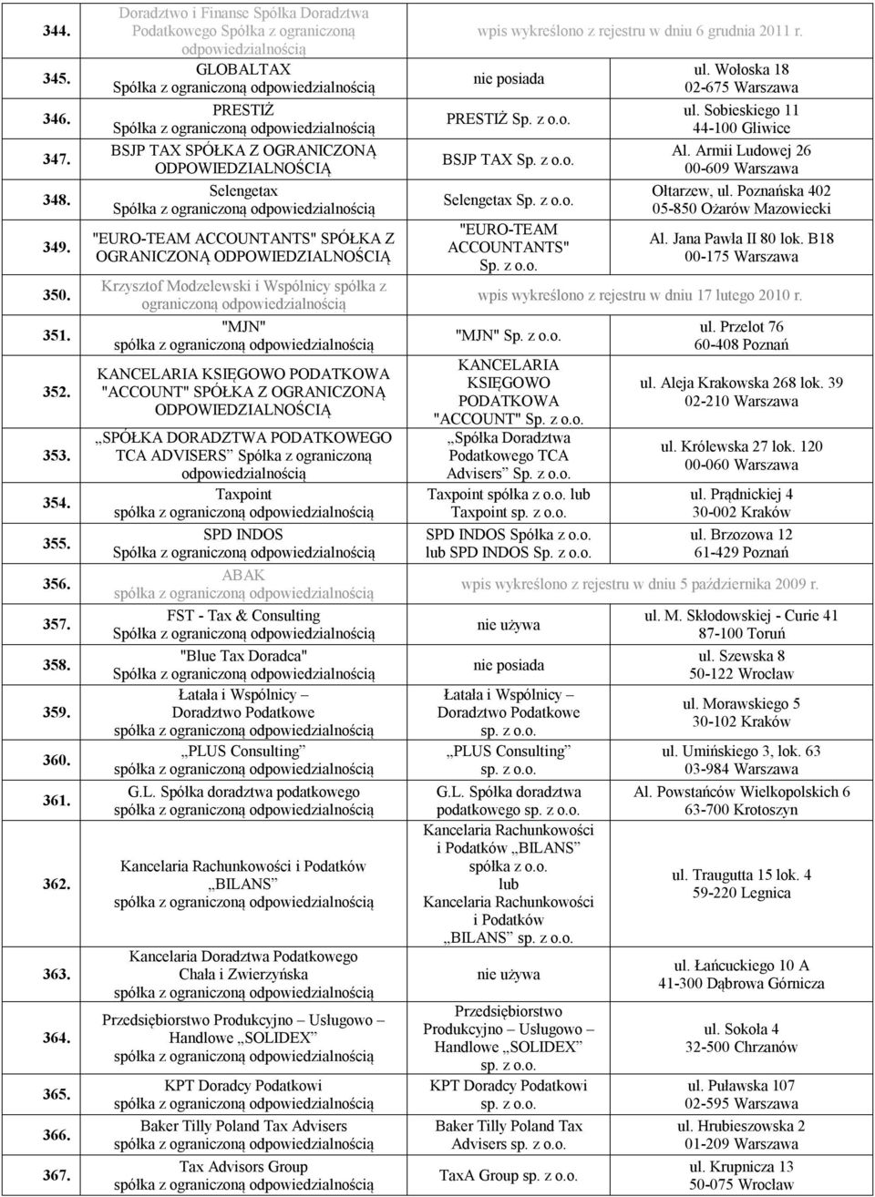 ODPOWIEDZIALNOŚCIĄ Krzysztof Modzelewski i Wspólnicy spółka z ograniczoną "MJN" KANCELARIA KSIĘGOWO PODATKOWA "ACCOUNT" SPÓŁKA Z OGRANICZONĄ ODPOWIEDZIALNOŚCIĄ SPÓŁKA DORADZTWA PODATKOWEGO TCA