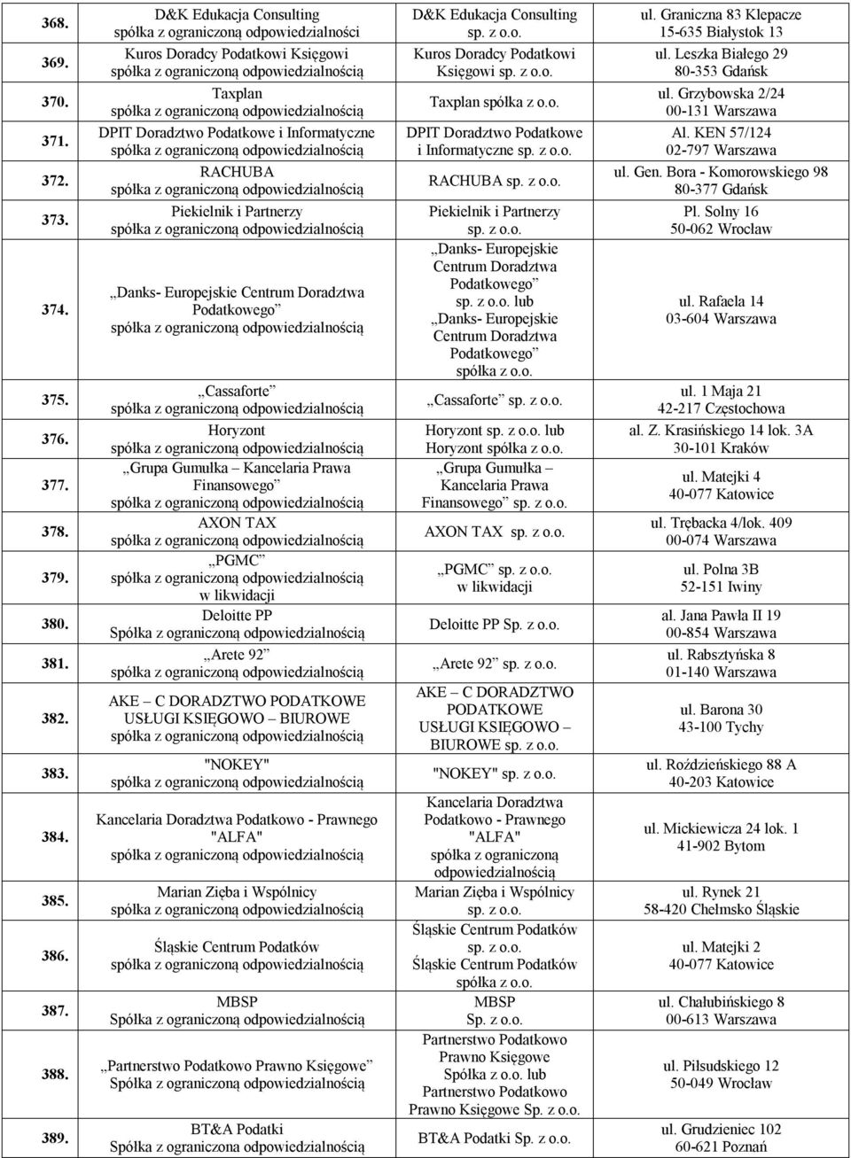 Centrum Doradztwa Podatkowego Cassaforte Horyzont Grupa Gumułka Kancelaria Prawa Finansowego AXON TAX PGMC w likwidacji Deloitte PP Arete 92 AKE C DORADZTWO PODATKOWE USŁUGI KSIĘGOWO BIUROWE "NOKEY"