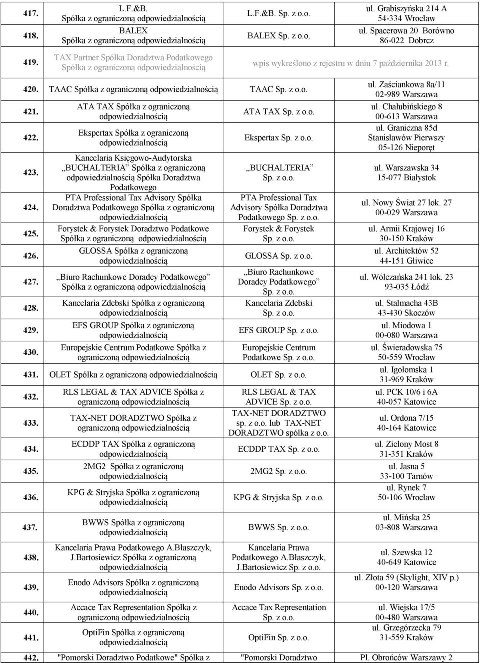 ATA TAX Spółka z ograniczoną Ekspertax Spółka z ograniczoną Kancelaria Księgowo-Audytorska BUCHALTERIA Spółka z ograniczoną Spółka Doradztwa Podatkowego PTA Professional Tax Advisory Spółka Doradztwa