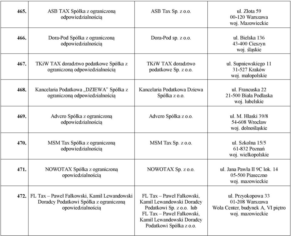 Supniewskiego 11 31-527 Kraków woj. małopolskie ul. Francuska 22 21-500 Biała Podlaska woj. lubelskie 469. Advero Spółka z ograniczoną 470. MSM Tax Spółka z ograniczoną 471.