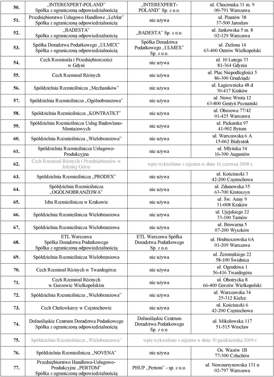 Cech Rzemiosł Różnych 56. Spółdzielnia Rzemieślnicza Mechaników 57. Spółdzielnia Rzemieślnicza Ogólnobranżowa 58. Spółdzielnia Rzemieślnicza KONTRATKT 59.