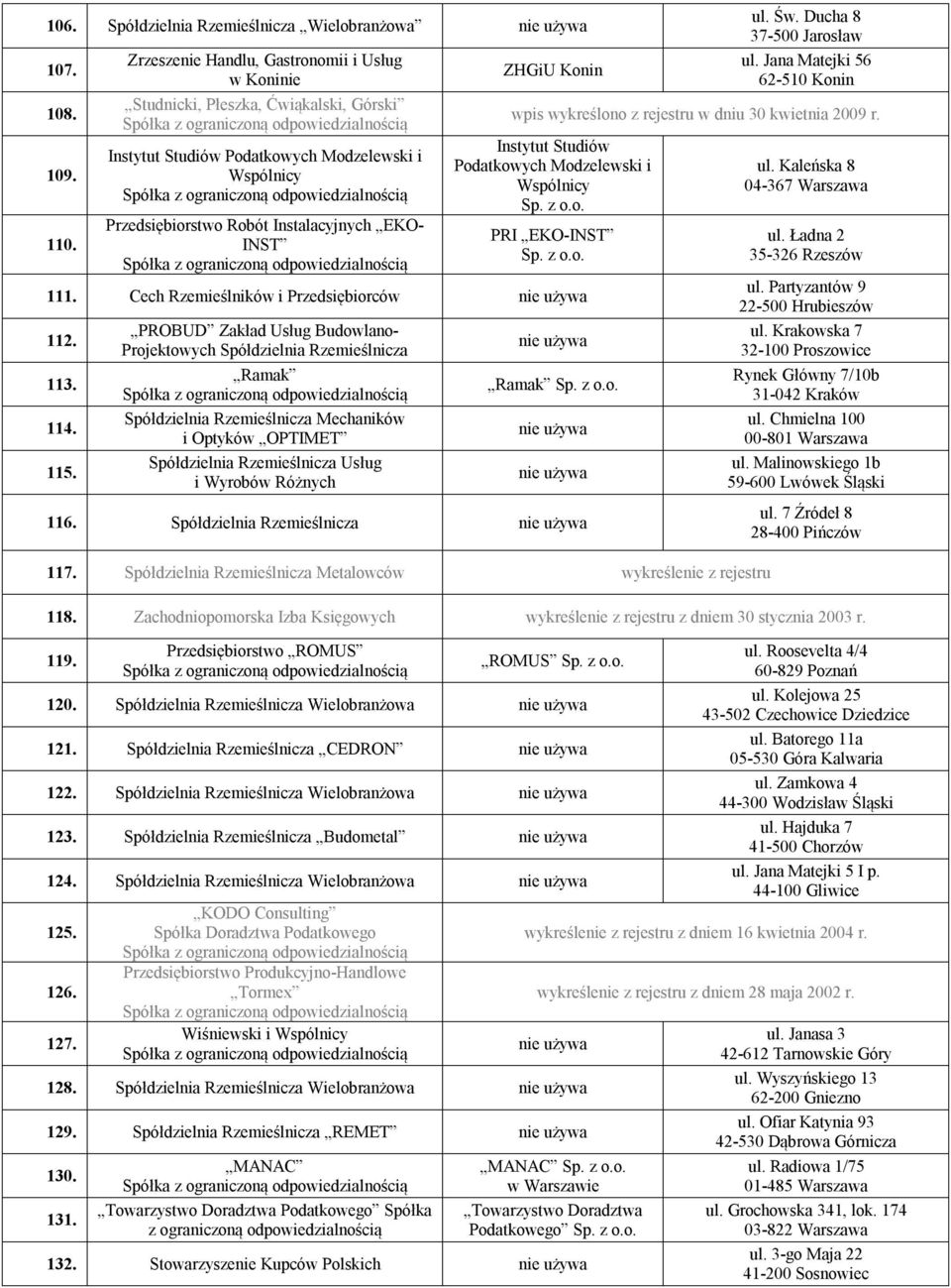 Konin ul. Św. Ducha 8 37-500 Jarosław ul. Jana Matejki 56 62-510 Konin wpis wykreślono z rejestru w dniu 30 kwietnia 2009 r. Instytut Studiów Podatkowych Modzelewski i Wspólnicy PRI EKO-INST 111.