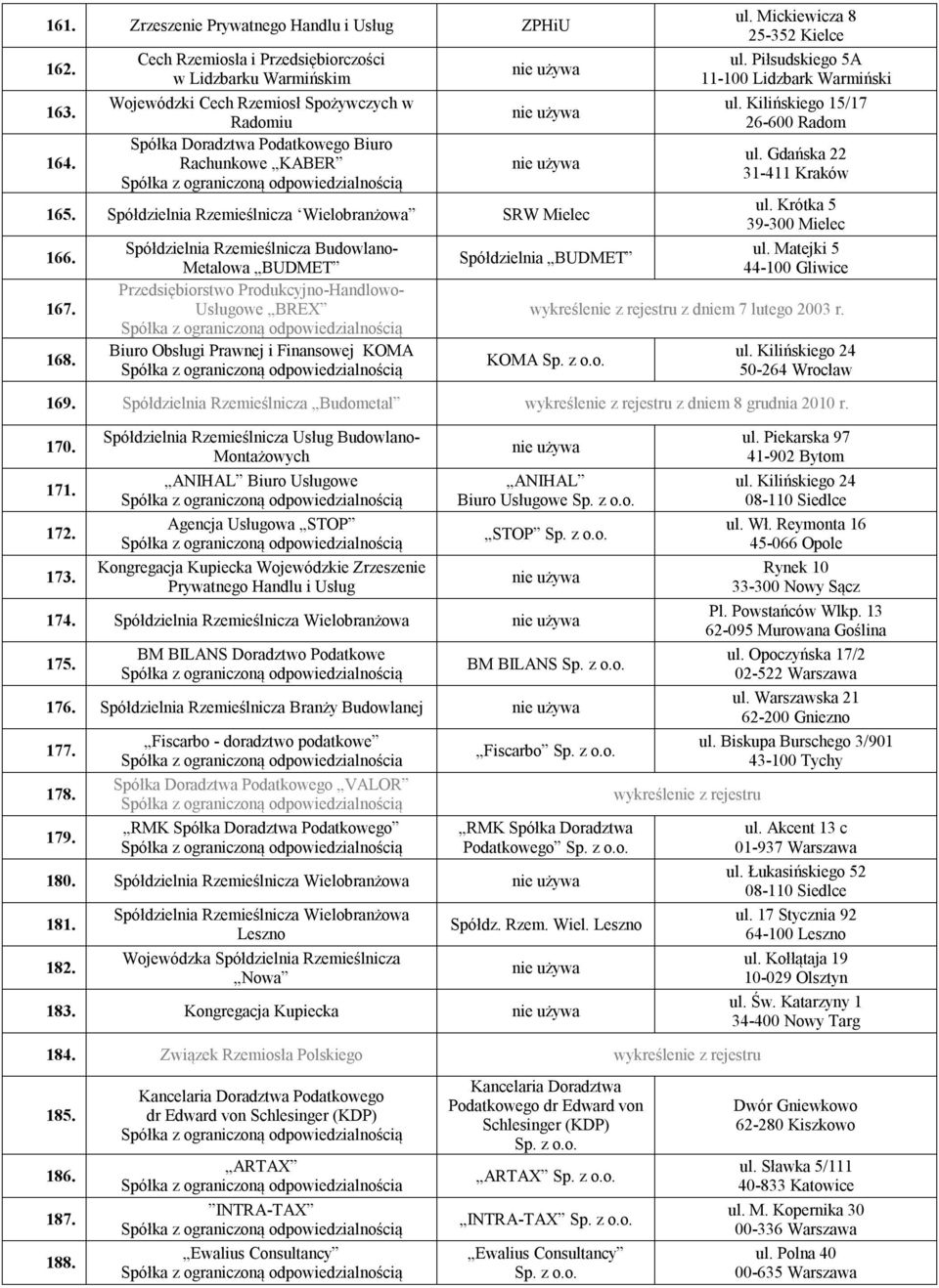 Spółdzielnia Rzemieślnicza Budowlano- Metalowa BUDMET Przedsiębiorstwo Produkcyjno-Handlowo- Usługowe BREX Biuro Obsługi Prawnej i Finansowej KOMA Spółdzielnia BUDMET ul.