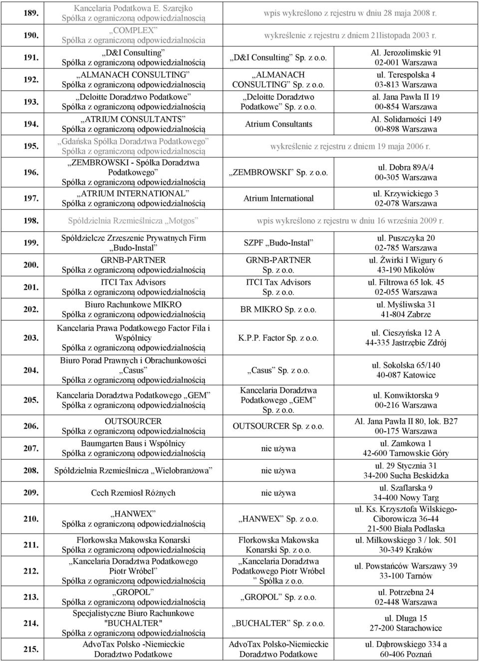 INTERNATIONAL wpis wykreślono z rejestru w dniu 28 maja 2008 r. wykreślenie z rejestru z dniem 21listopada 2003 r.