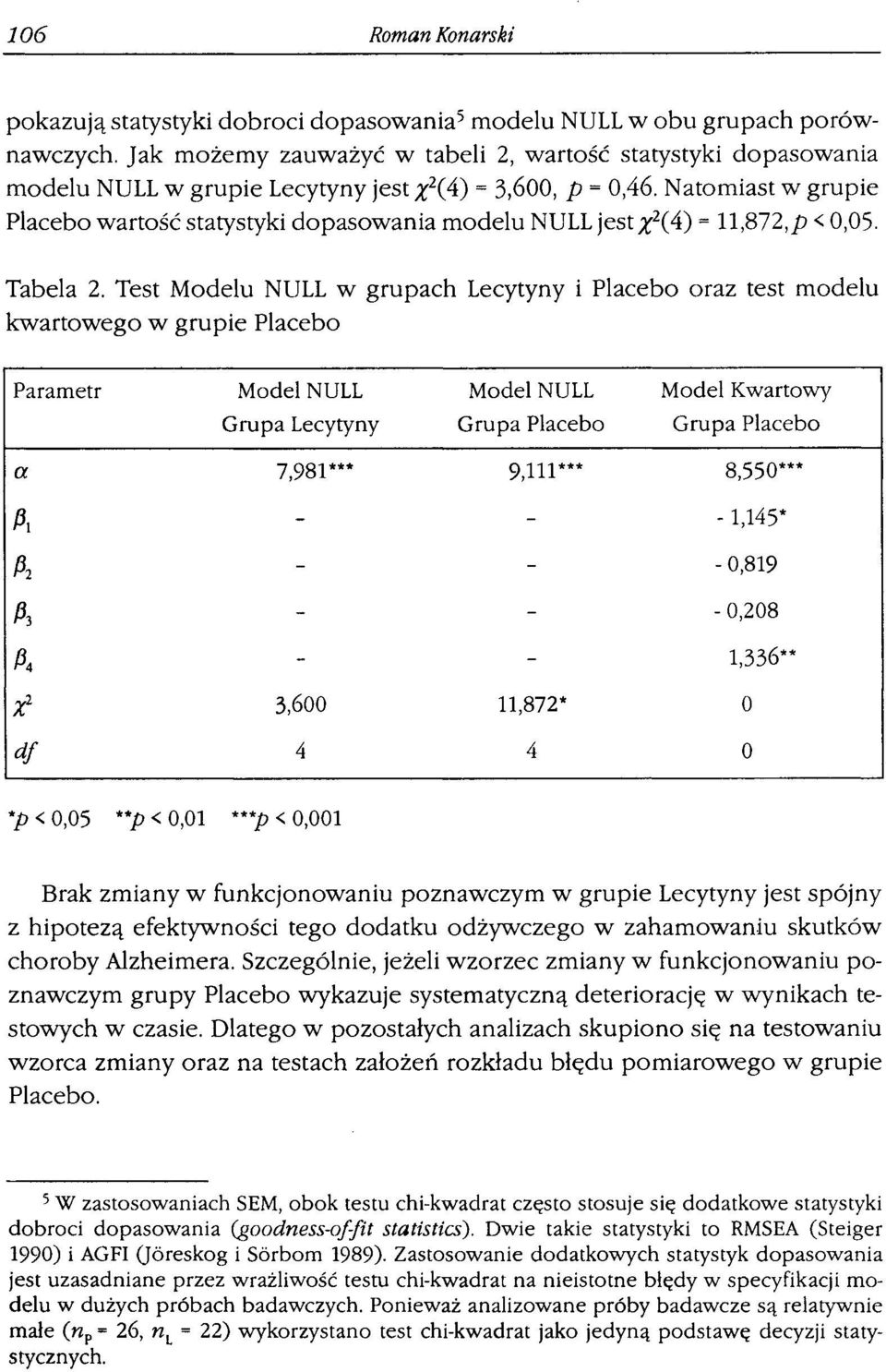 Natomiast w grupie Placebo wartość statystyki dopasowania modelu NULL jest x 2 ( 4) = ll,872,p < 0,05. Tabela 2.