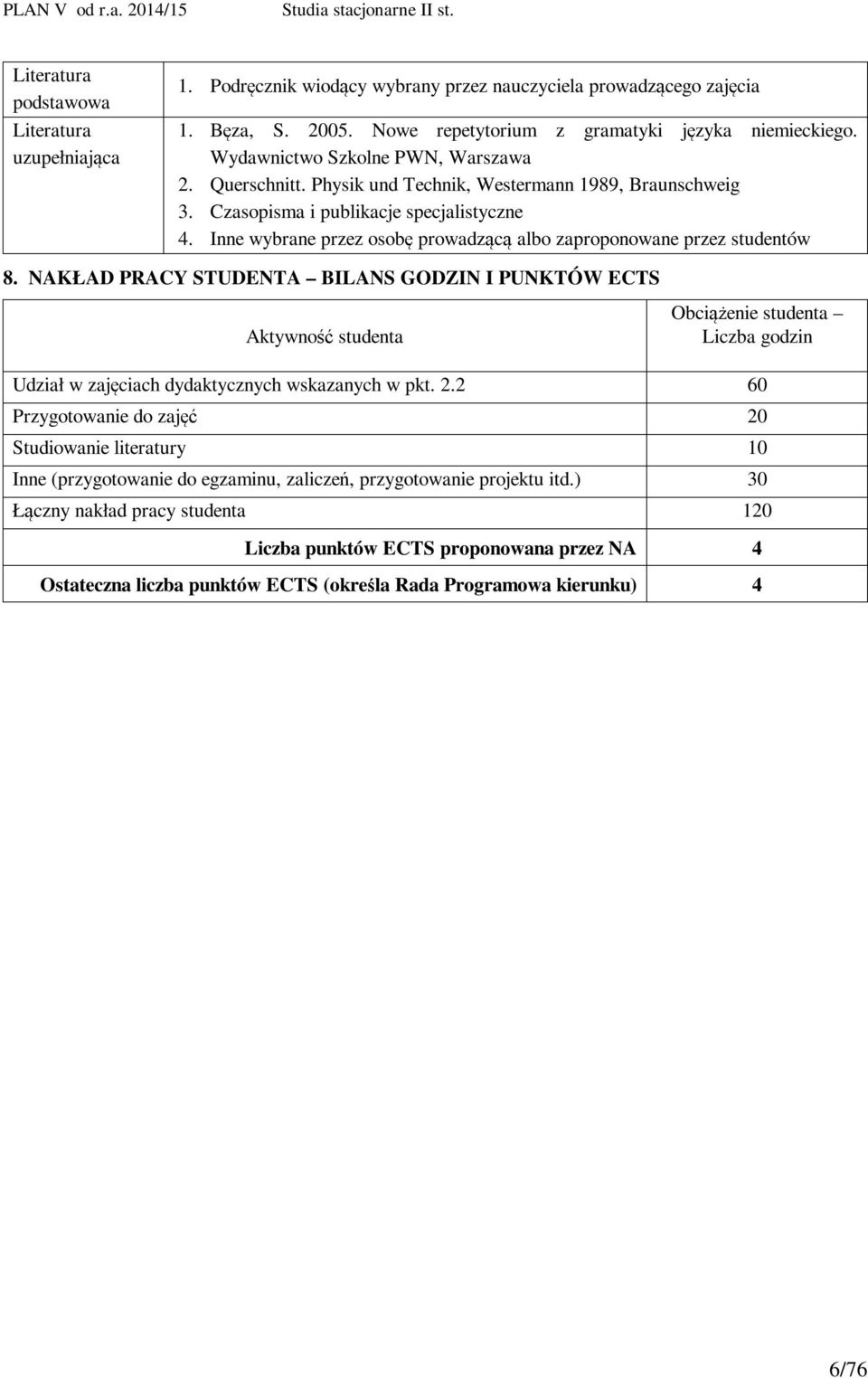 NAKŁAD PRACY STUDENTA BILANS GODZIN I PUNKTÓW ECTS Aktywność studenta Obciążenie studenta Liczba godzin Udział w zajęciach dydaktycznych wskazanych w pkt. 2.