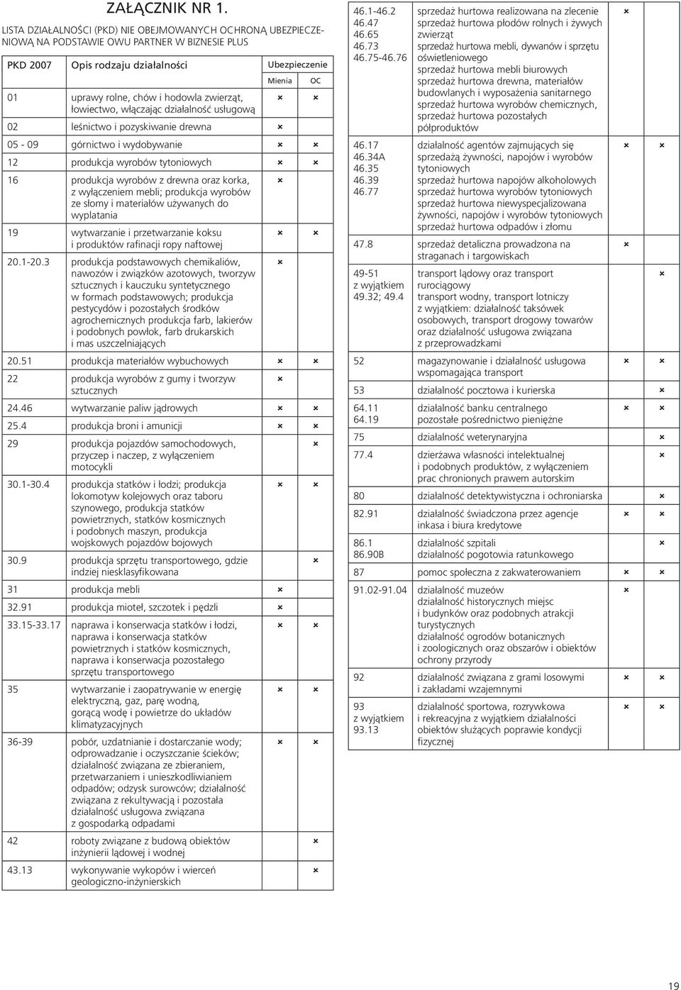 zwierząt, łowiectwo, włączając działalność usługową 02 leśnictwo i pozyskiwanie drewna 05-09 górnictwo i wydobywanie 12 produkcja wyrobów tytoniowych 16 produkcja wyrobów z drewna oraz korka, z