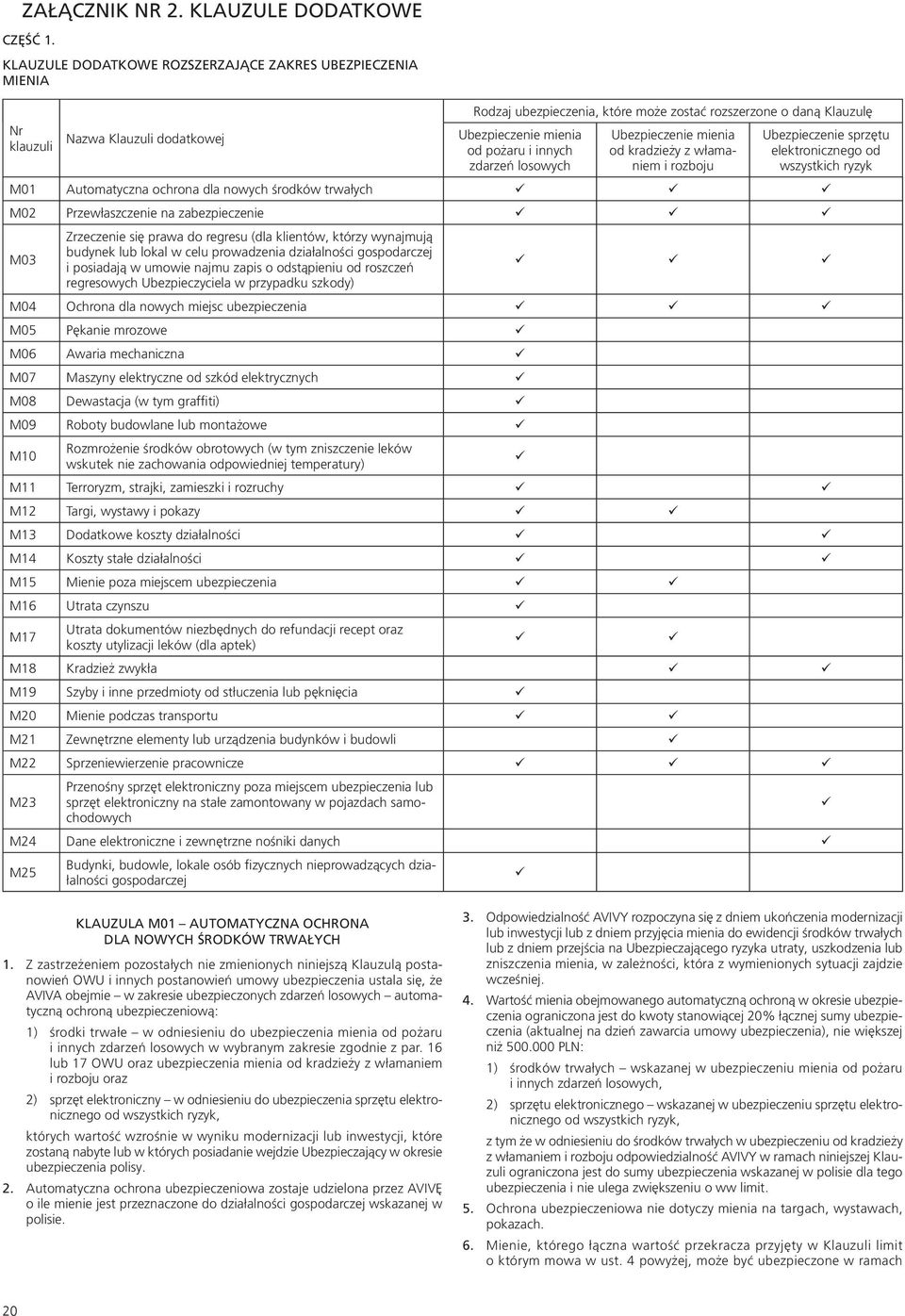 innych zdarzeń losowych Ubezpieczenie mienia od kradzieży z włamaniem i rozboju Ubezpieczenie sprzętu elektronicznego od wszystkich ryzyk M01 Automatyczna ochrona dla nowych środków trwałych M02