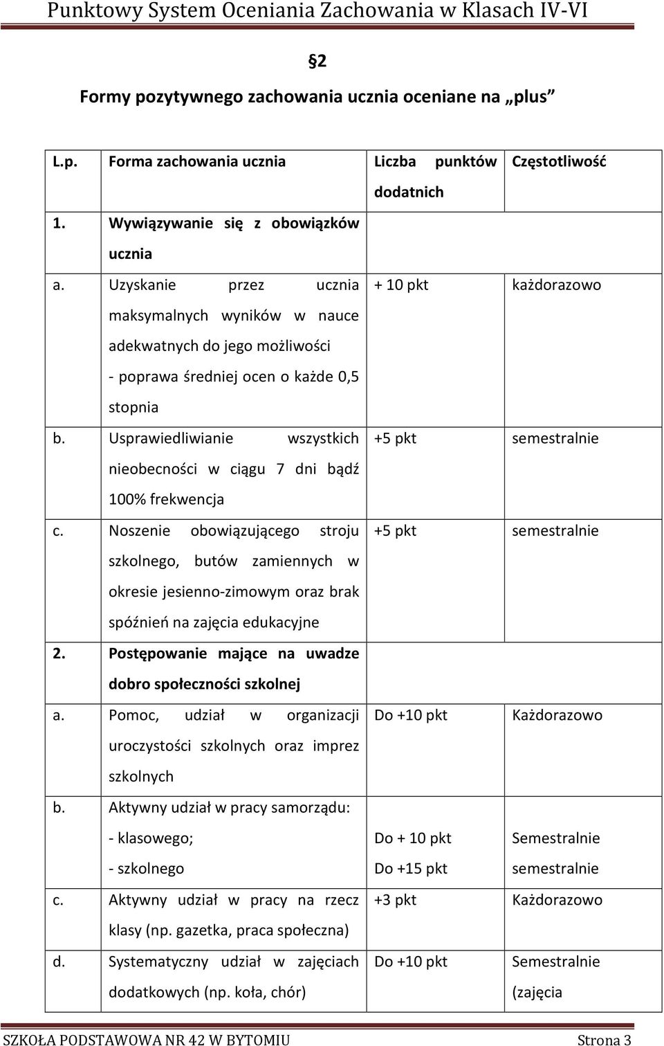 Usprawiedliwianie wszystkich +5 pkt semestralnie nieobecności w ciągu 7 dni bądź 100% frekwencja c.