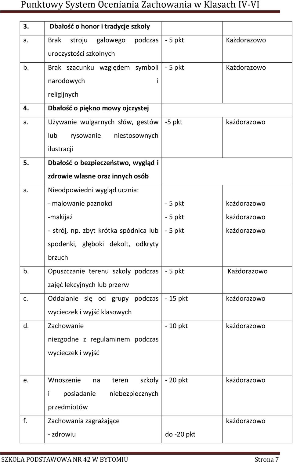 Nieodpowiedni wygląd ucznia: - malowanie paznokci -makijaż - strój, np. zbyt krótka spódnica lub spodenki, głęboki dekolt, odkryty brzuch b.