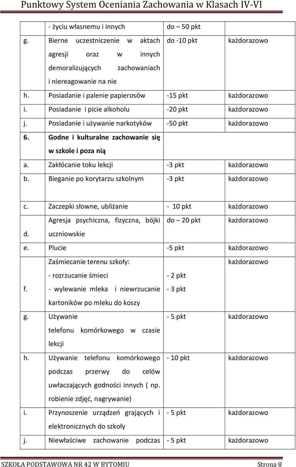 Godne i kulturalne zachowanie się w szkole i poza nią a. Zakłócanie toku lekcji -3 pkt każdorazowo b. Bieganie po korytarzu szkolnym -3 pkt każdorazowo c.