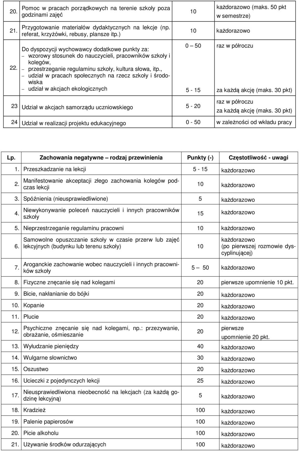 Do dyspozycji wychowawcy dodatkowe punkty za: wzorowy stosunek do nauczycieli, pracowników szkoły i kolegów, przestrzeganie regulaminu szkoły, kultura słowa, itp.