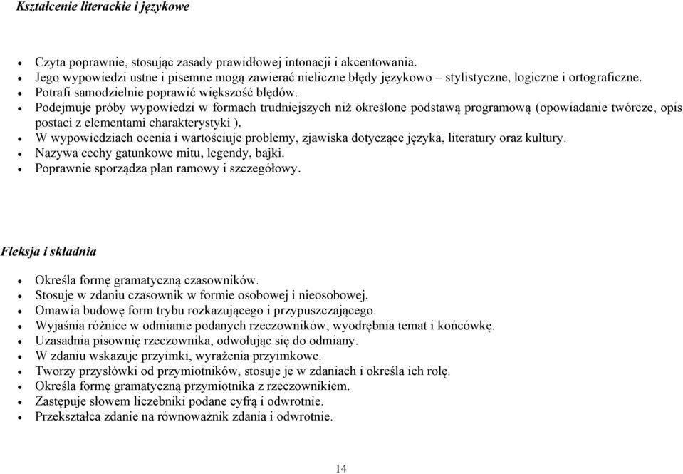 Podejmuje próby wypowiedzi w formach trudniejszych niż określone podstawą programową (opowiadanie twórcze, opis postaci z elementami charakterystyki ).