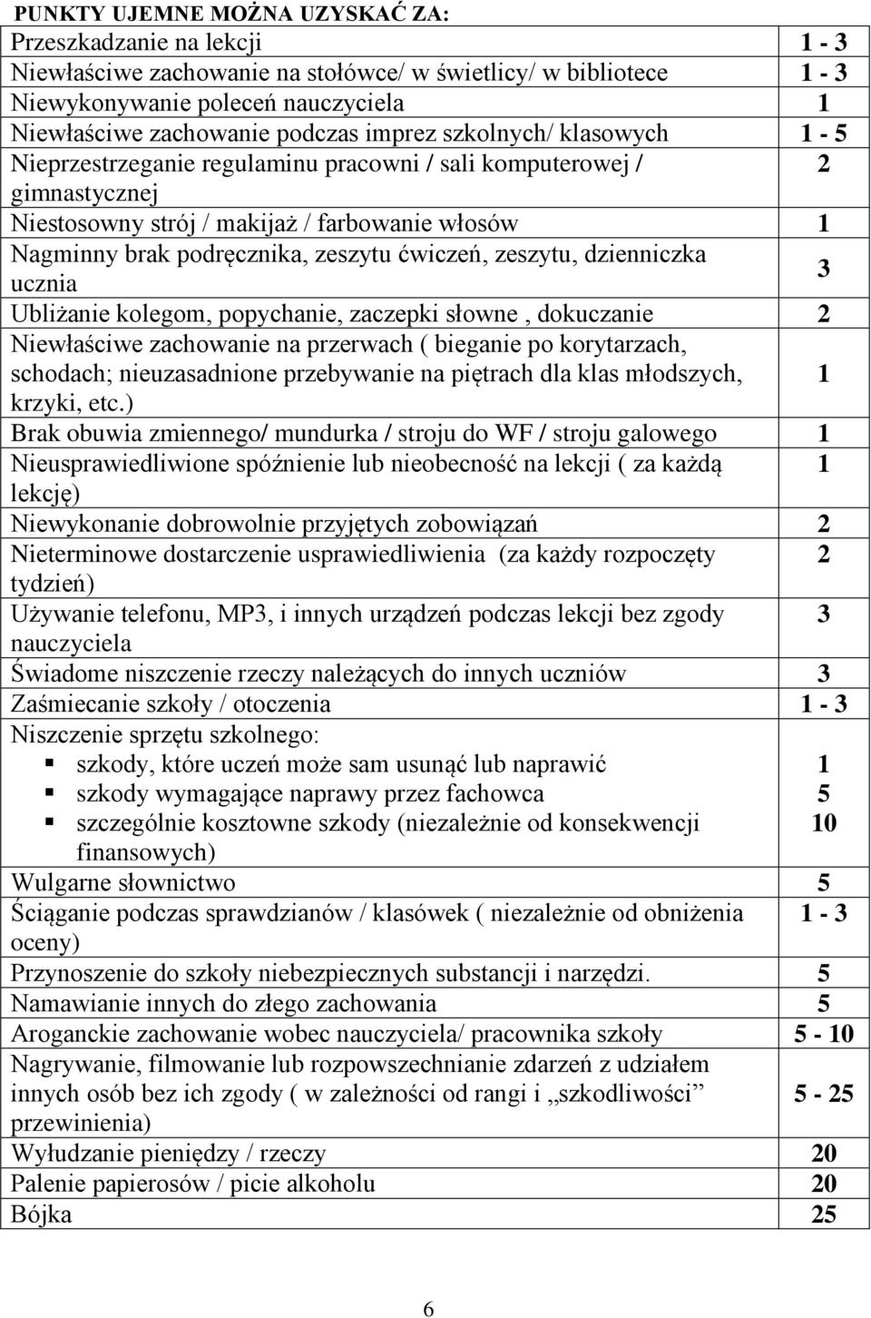 ćwiczeń, zeszytu, dzienniczka ucznia 3 Ubliżanie kolegom, popychanie, zaczepki słowne, dokuczanie 2 Niewłaściwe zachowanie na przerwach ( bieganie po korytarzach, schodach; nieuzasadnione przebywanie