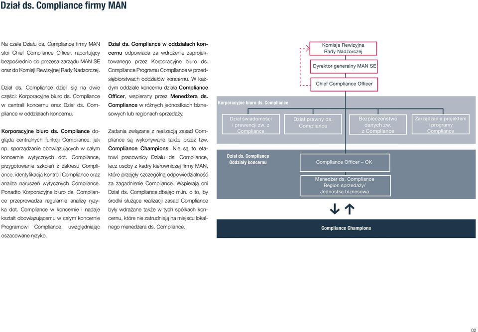 towanego przez Korporacyjne biuro ds. Compliance Programu Compliance w przed- Dyrektor generalny MAN SE Dział ds. Compliance dzieli się na dwie siębiorstwach oddziałów koncernu.