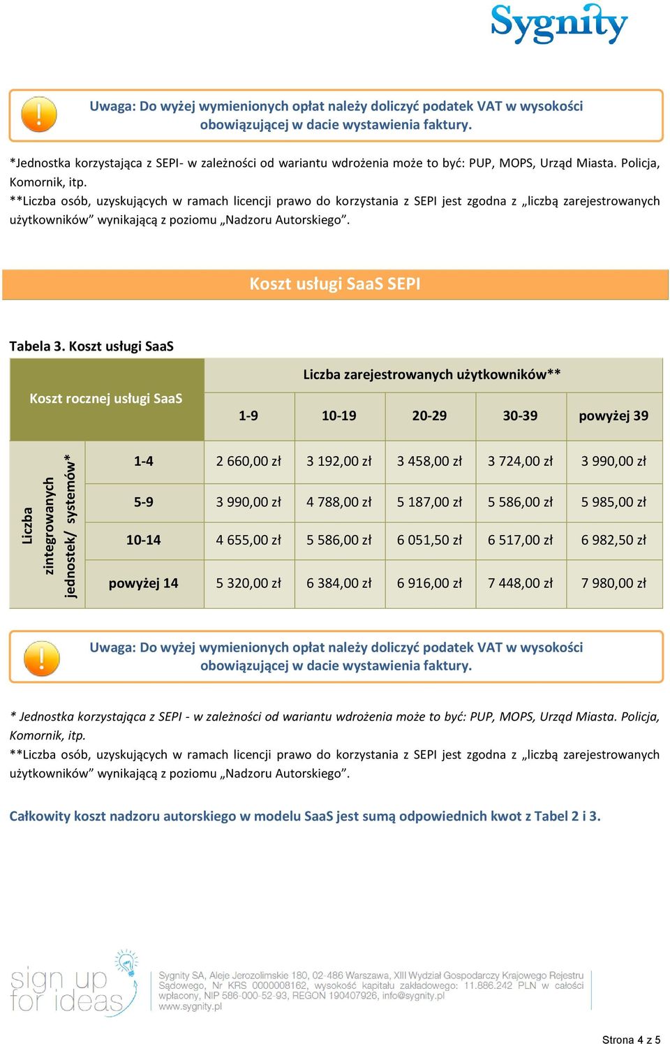 **Liczba osób, uzyskujących w ramach licencji prawo do korzystania z SEPI jest zgodna z liczbą zarejestrowanych użytkowników wynikającą z poziomu Nadzoru Autorskiego. Koszt usługi SaaS SEPI Tabela 3.