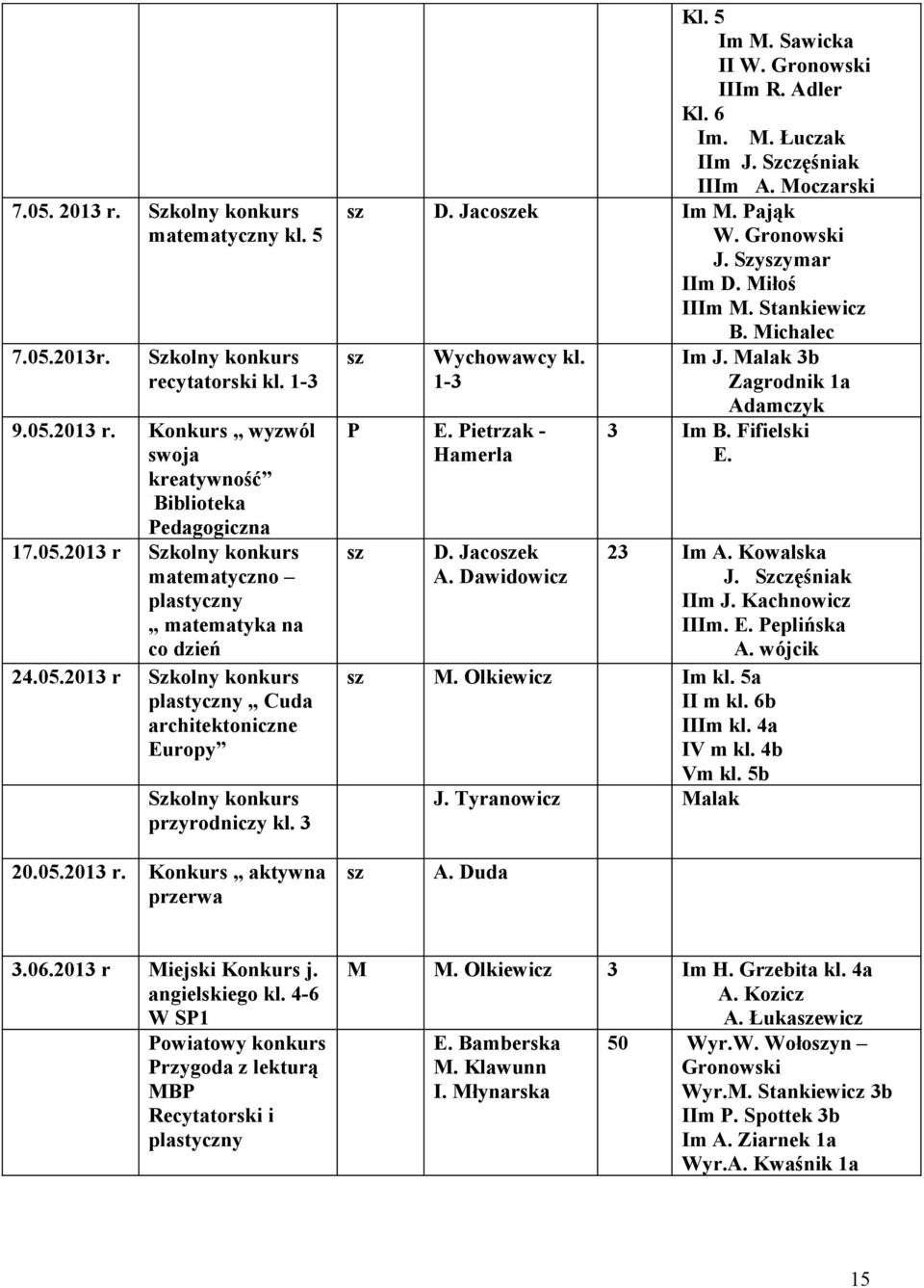 Moczarski sz D. Jacoszek Im M. Pająk W. Gronowski J. Szyszymar IIm D. Miłoś IIIm M. Stankiewicz sz Wychowawcy kl. 1-3 P E. Pietrzak - Hamerla sz D. Jacoszek A. Dawidowicz B. Michalec Im J.