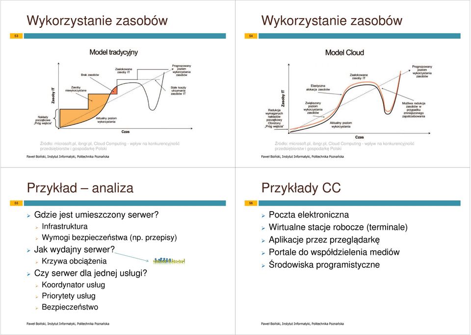 pl, Cloud Computing - wpływ na konkurencyjność przedsiębiorstw i gospodarkę Polski Przykład analiza Przykłady CC 55 56 Gdzie jest umieszczony serwer?