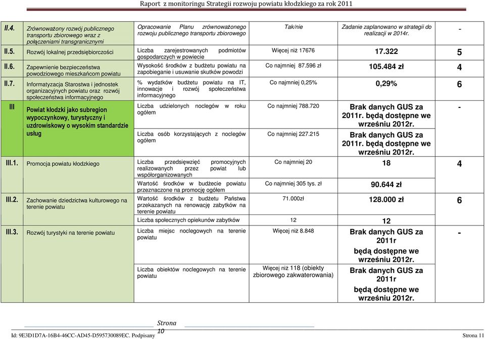 Zapewnienie bezpieczeństwa powodziowego mieszkańcom powiatu Informatyzacja Starostwa i jednostek organizacyjnych powiatu oraz rozwój społeczeństwa informacyjnego Powiat kłodzki jako subregion