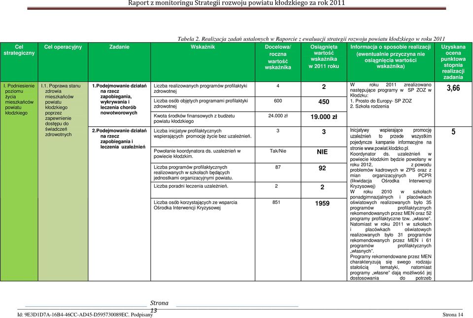 Podejmowanie działań na rzecz zapobiegania i leczenia uzależnień Tabela 2.