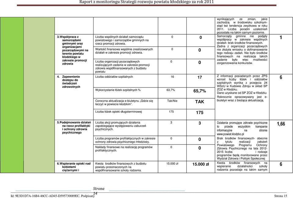 Wartość finansowa wspólnie zrealizowanych działań w zakresie promocji zdrowia.