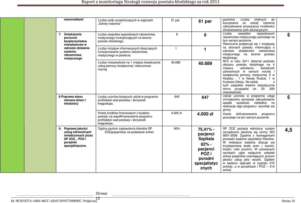 funkcjonujących na terenie powiatu kłodzkiego. Liczba inicjatyw informacyjnych dotyczących funkcjonowania systemu ratownictwa medycznego w powiecie.