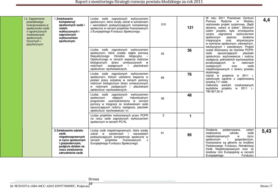 Liczba osób zagrożonych wykluczeniem społecznym, które wzięły udział w szkoleniach i warsztatach podwyższających kompetencje społeczne w ramach projektów finansowanych z Europejskiego Funduszu