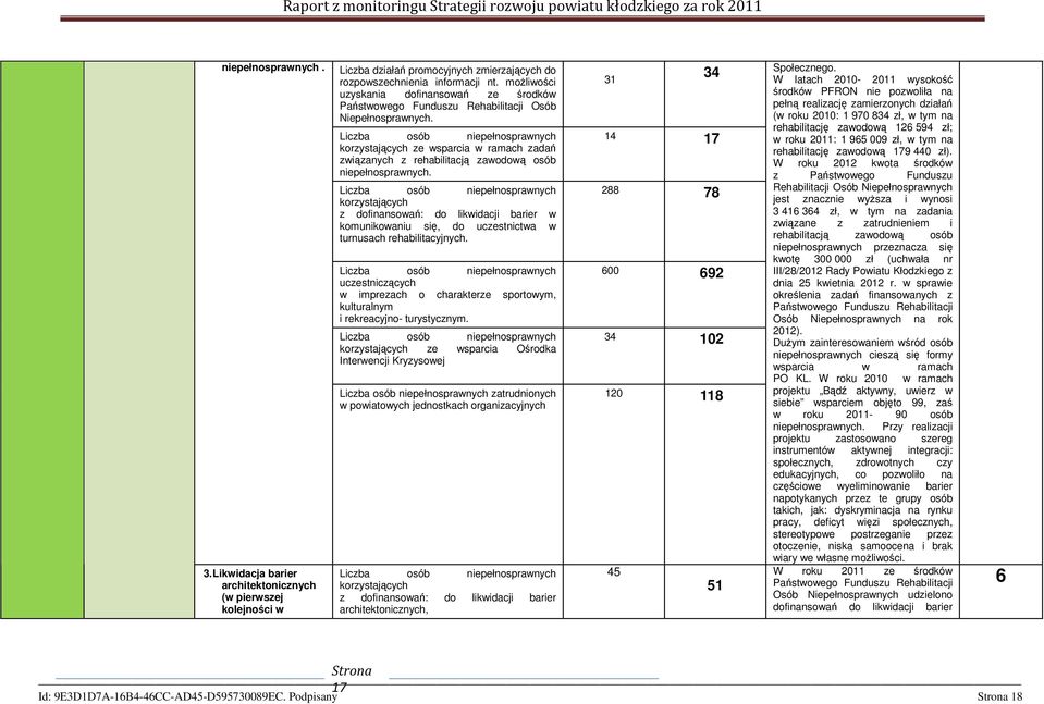 Liczba osób niepełnosprawnych korzystających ze wsparcia w ramach zadań związanych z rehabilitacją zawodową osób niepełnosprawnych.