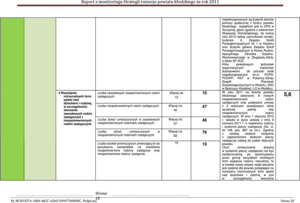 Liczba dzieci umieszczonych w niespokrewnionych rodzinach zastępczych Liczba działań promocyjnych zmierzających do pozyskania kandydatów na zawodowe niespokrewnione rodziny zastępcze oraz