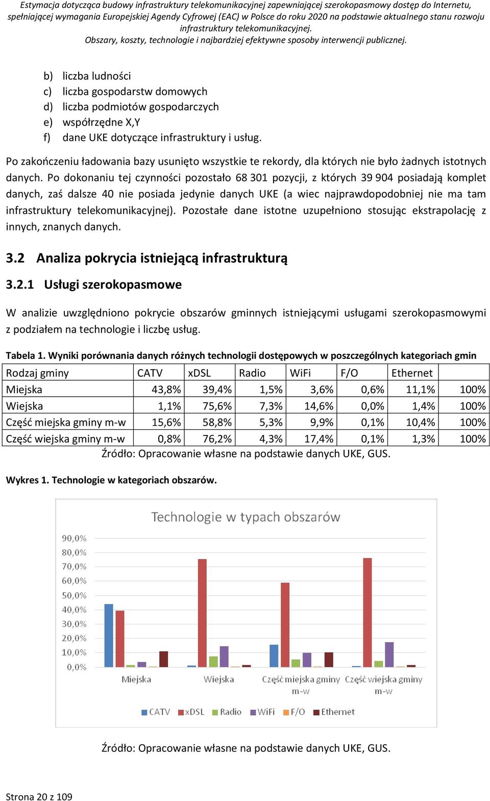 b) liczba ludności c) liczba gospodarstw domowych d) liczba podmiotów gospodarczych e) współrzędne X,Y f) dane UKE dotyczące infrastruktury i usług.