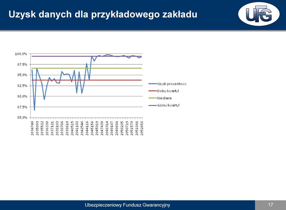 zakładu