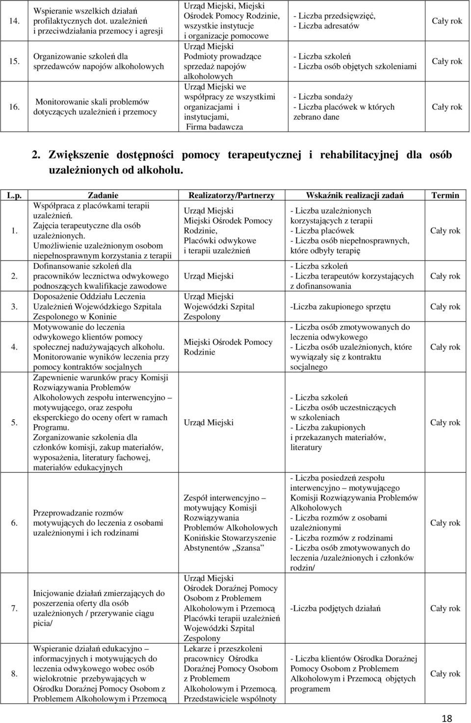 wszystkie instytucje i organizacje pomocowe Podmioty prowadzące sprzedaż napojów alkoholowych we współpracy ze wszystkimi organizacjami i instytucjami, Firma badawcza - Liczba przedsięwzięć, - Liczba