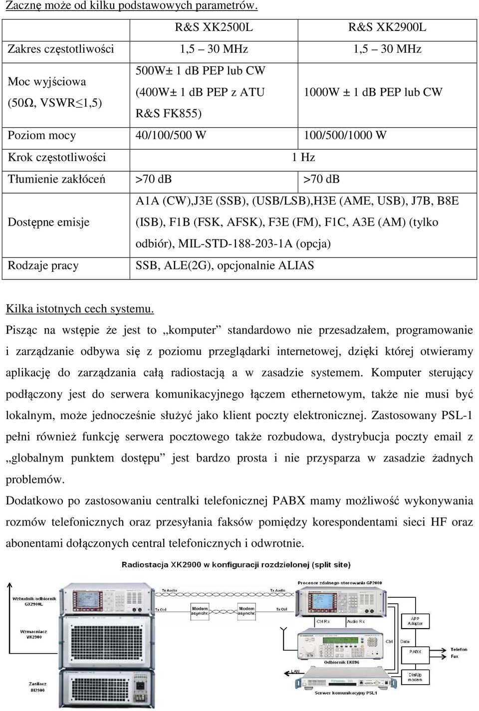 W 100/500/1000 W Krok częstotliwości 1 Hz Tłumienie zakłóceń >70 db >70 db A1A (CW),J3E (SSB), (USB/LSB),H3E (AME, USB), J7B, B8E Dostępne emisje (ISB), F1B (FSK, AFSK), F3E (FM), F1C, A3E (AM)