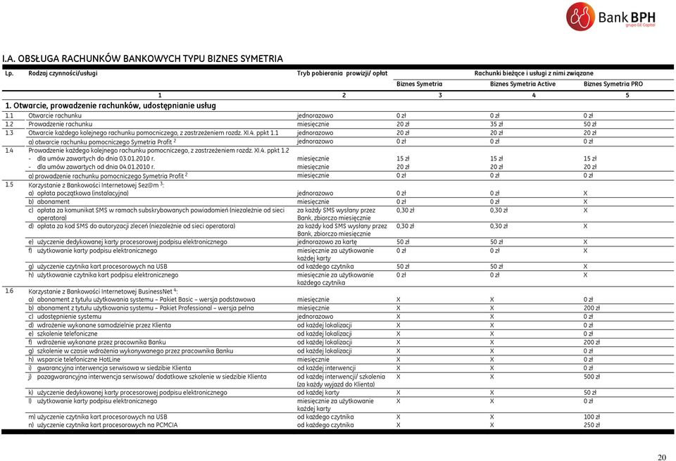 Otwarcie, prowadzenie rachunków, udostępnianie usług 1.1 Otwarcie rachunku 0 zł 0 zł 0 zł 1.2 Prowadzenie rachunku miesięcznie 20 zł 35 zł 50 zł 1.