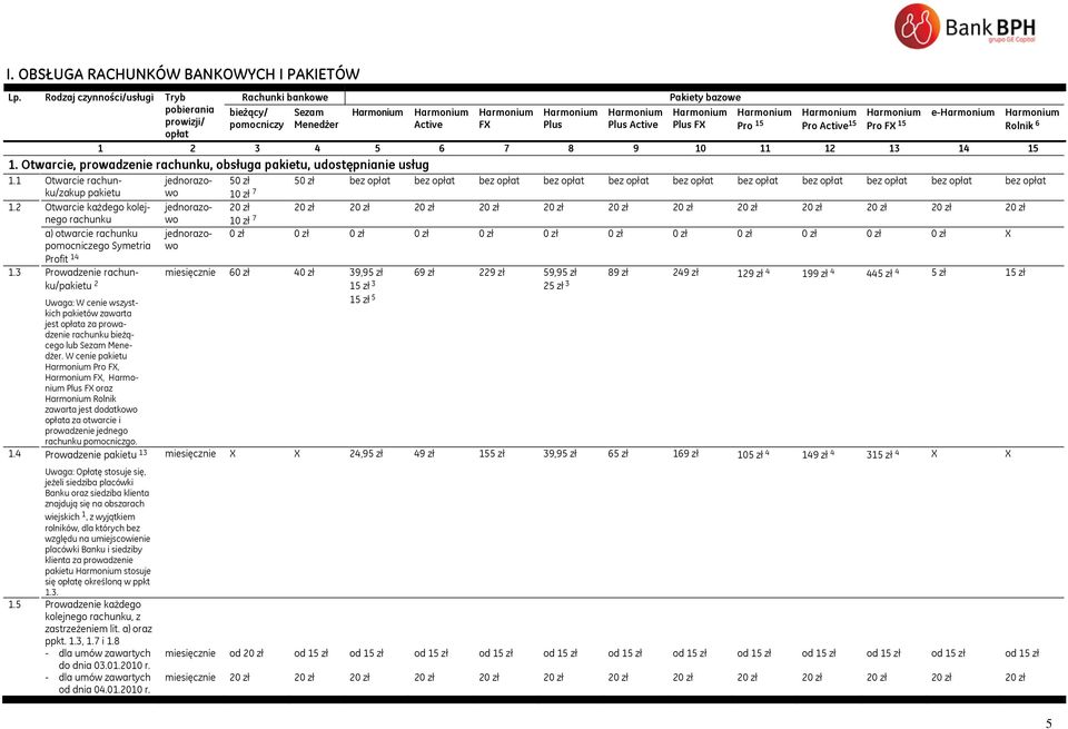 5 6 7 8 9 10 11 12 13 14 15 1. Otwarcie, prowadzenie rachunku, obsługa, udostępnianie usług 1.1 Otwarcie rachunku/zakup 1.
